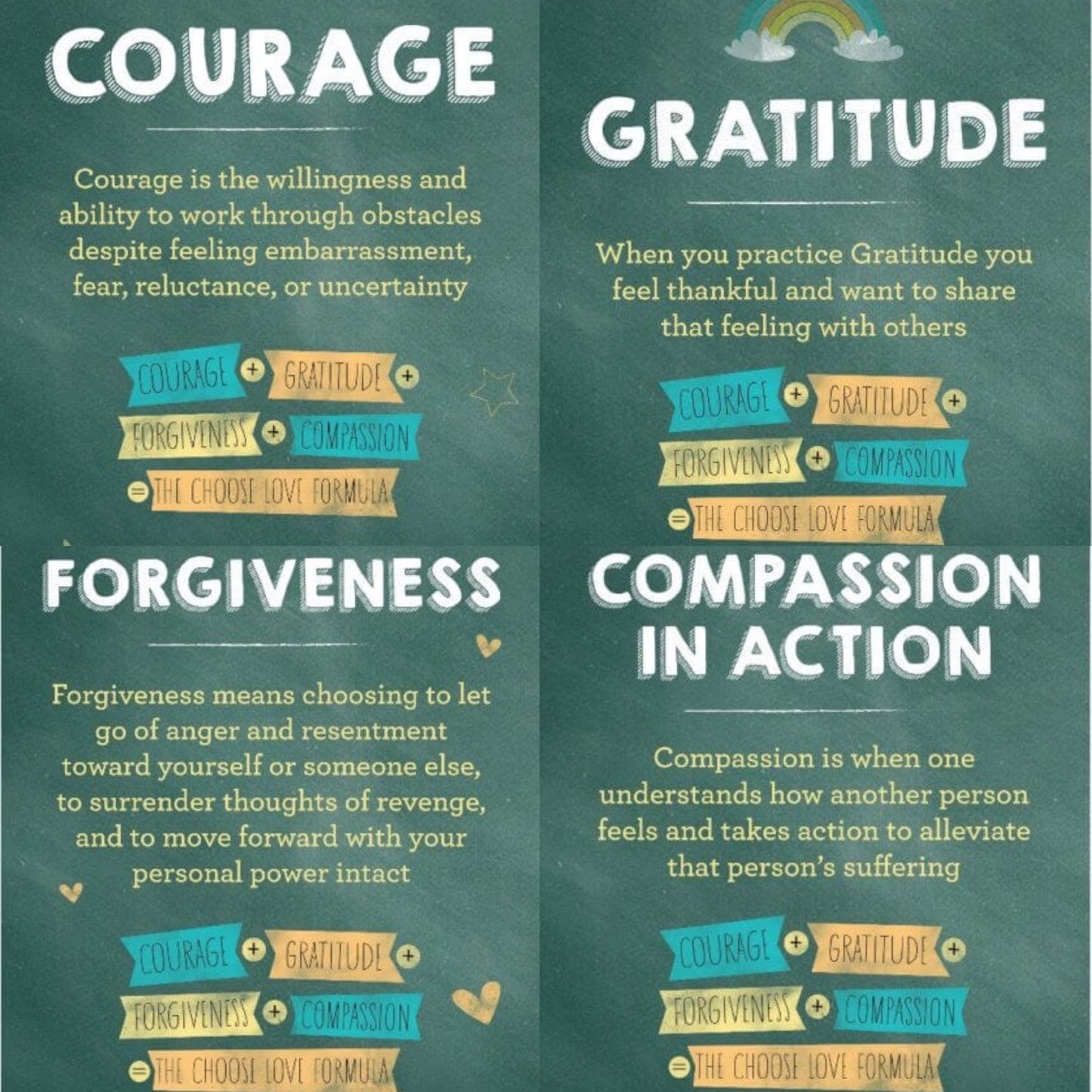 "Character Traits" (4-Poster Bundle)